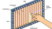 Wissenswertes interaktive Displays